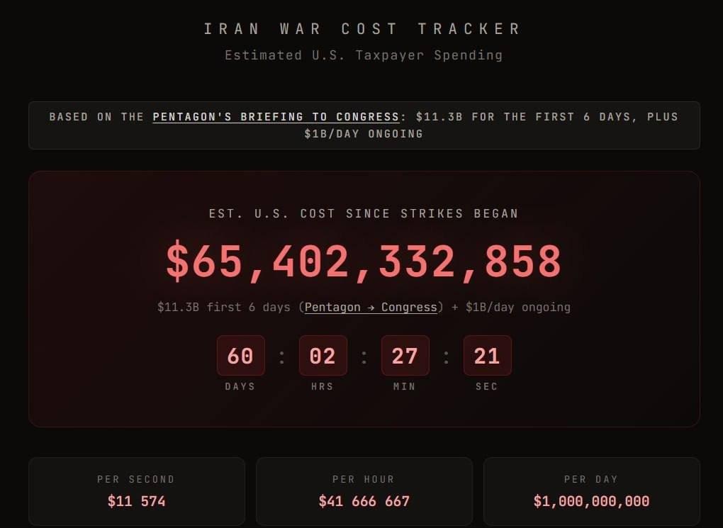 screen capture of the site tracking cost of war against Iran in real time