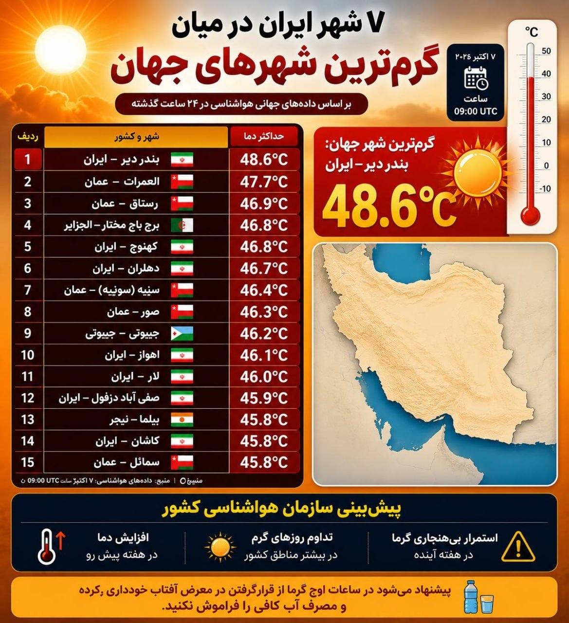 list of the hottest cities on earth in farsi